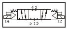 solenoid valves