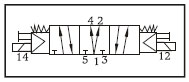 solenoid valves