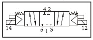 solenoid valves