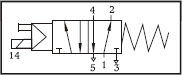 Solenoid Valves