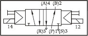 Solenoid Valves