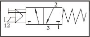 Solenoid Valves