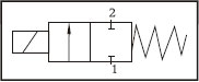 Solenoid Valves